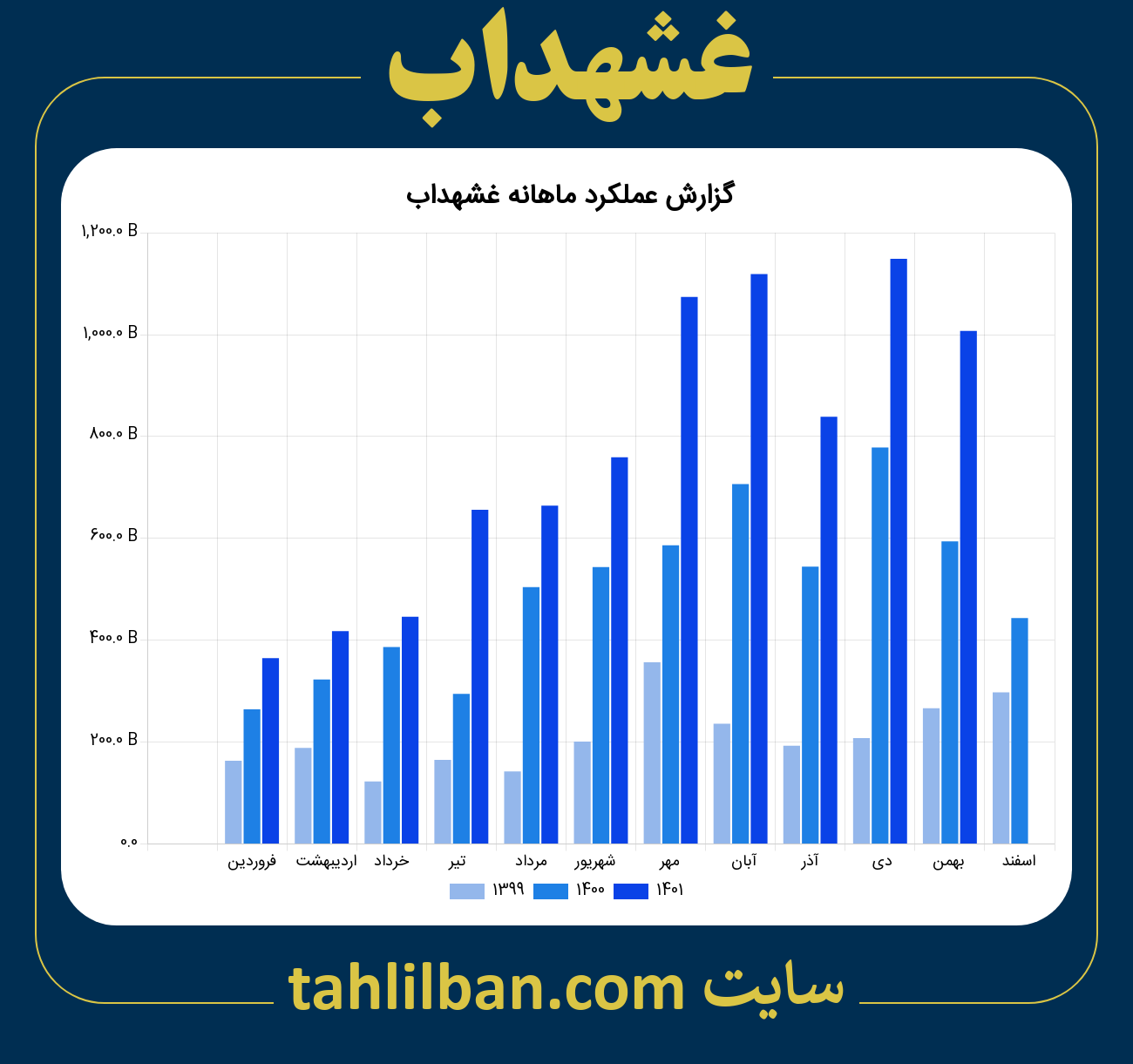 تصویر نمودار ماهانه