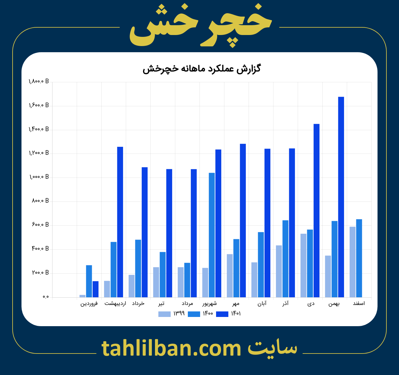 تصویر نمودار ماهانه