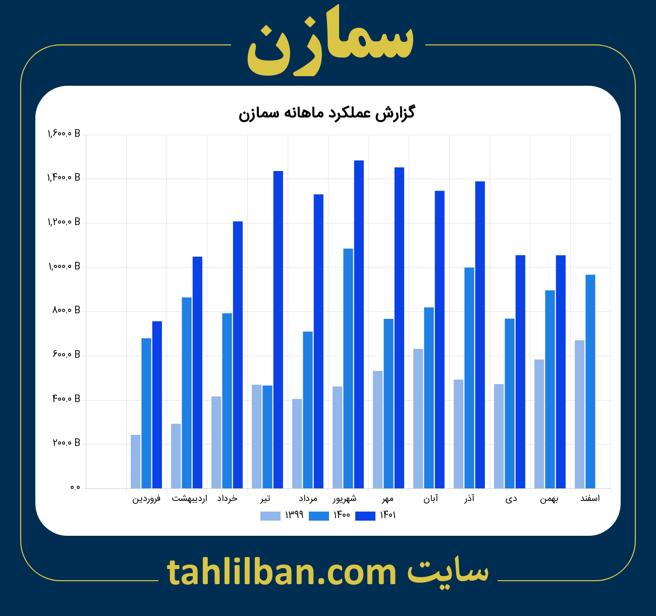 تصویر نمودار ماهانه