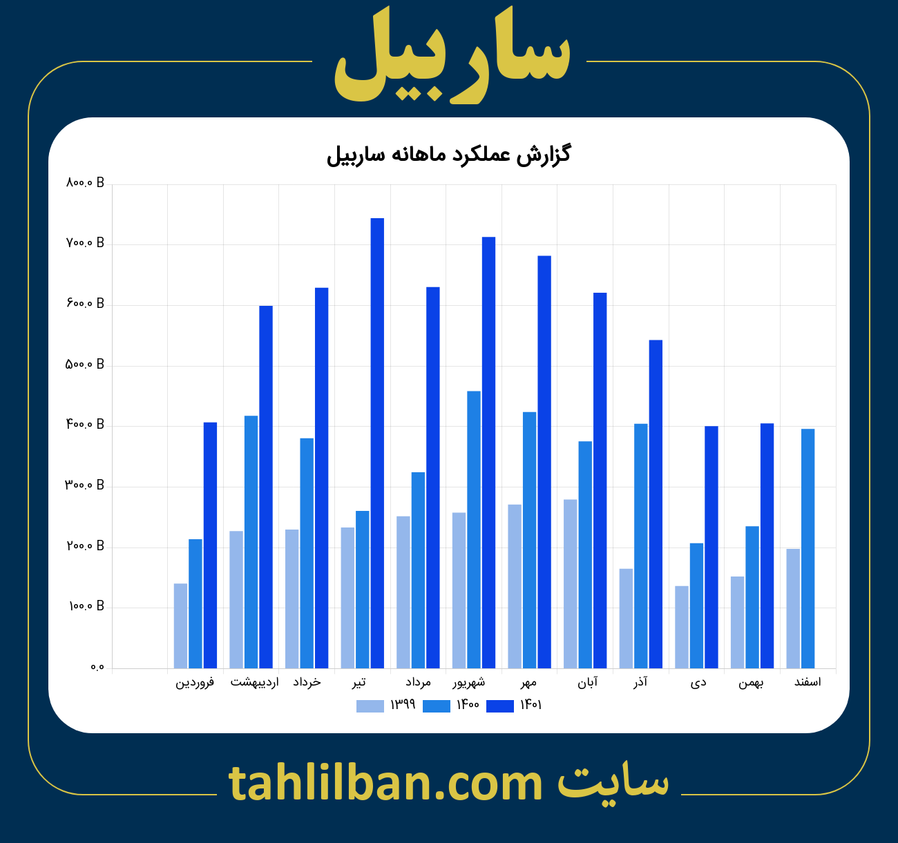 تصویر نمودار ماهانه