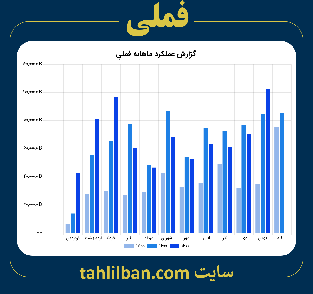 تصویر نمودار ماهانه