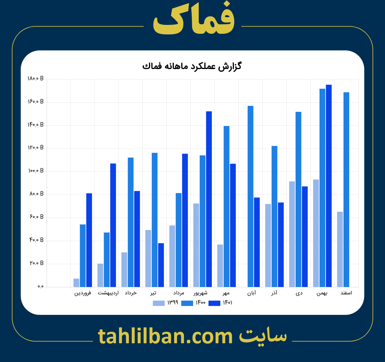 تصویر نمودار ماهانه