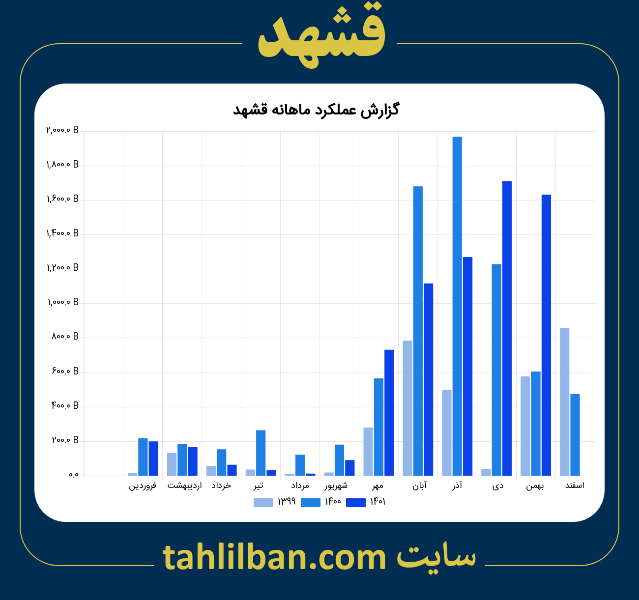 تصویر نمودار ماهانه