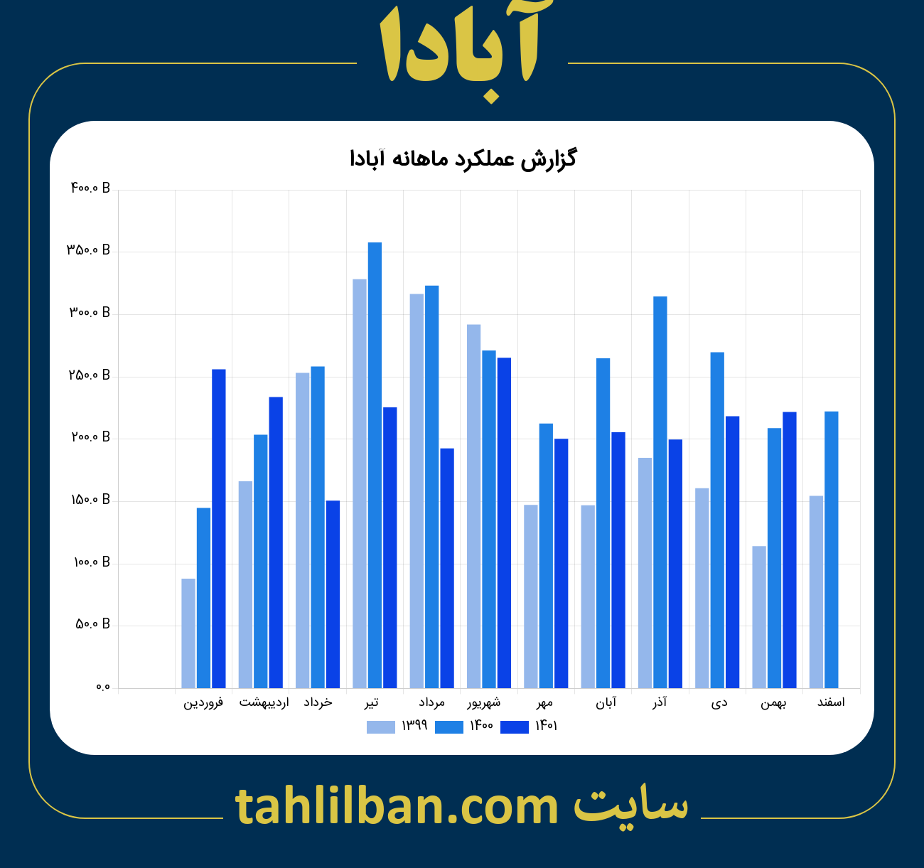 تصویر نمودار ماهانه