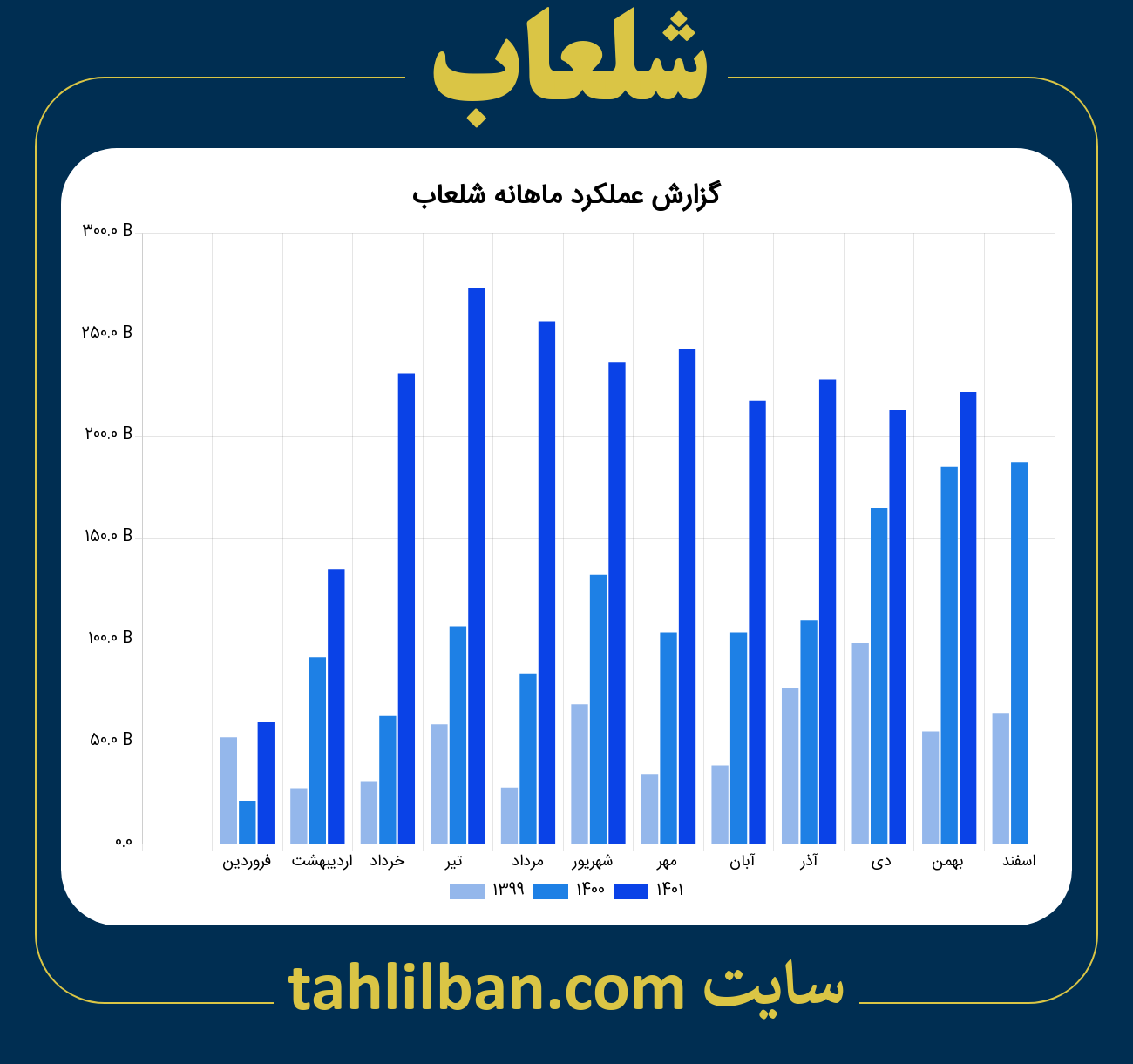 تصویر نمودار ماهانه