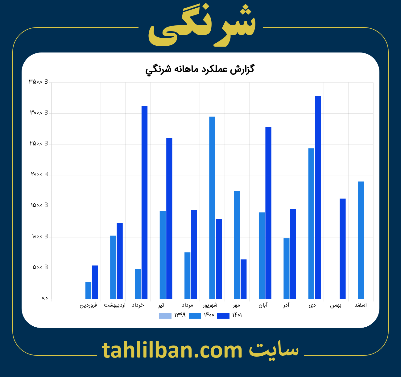 تصویر نمودار ماهانه