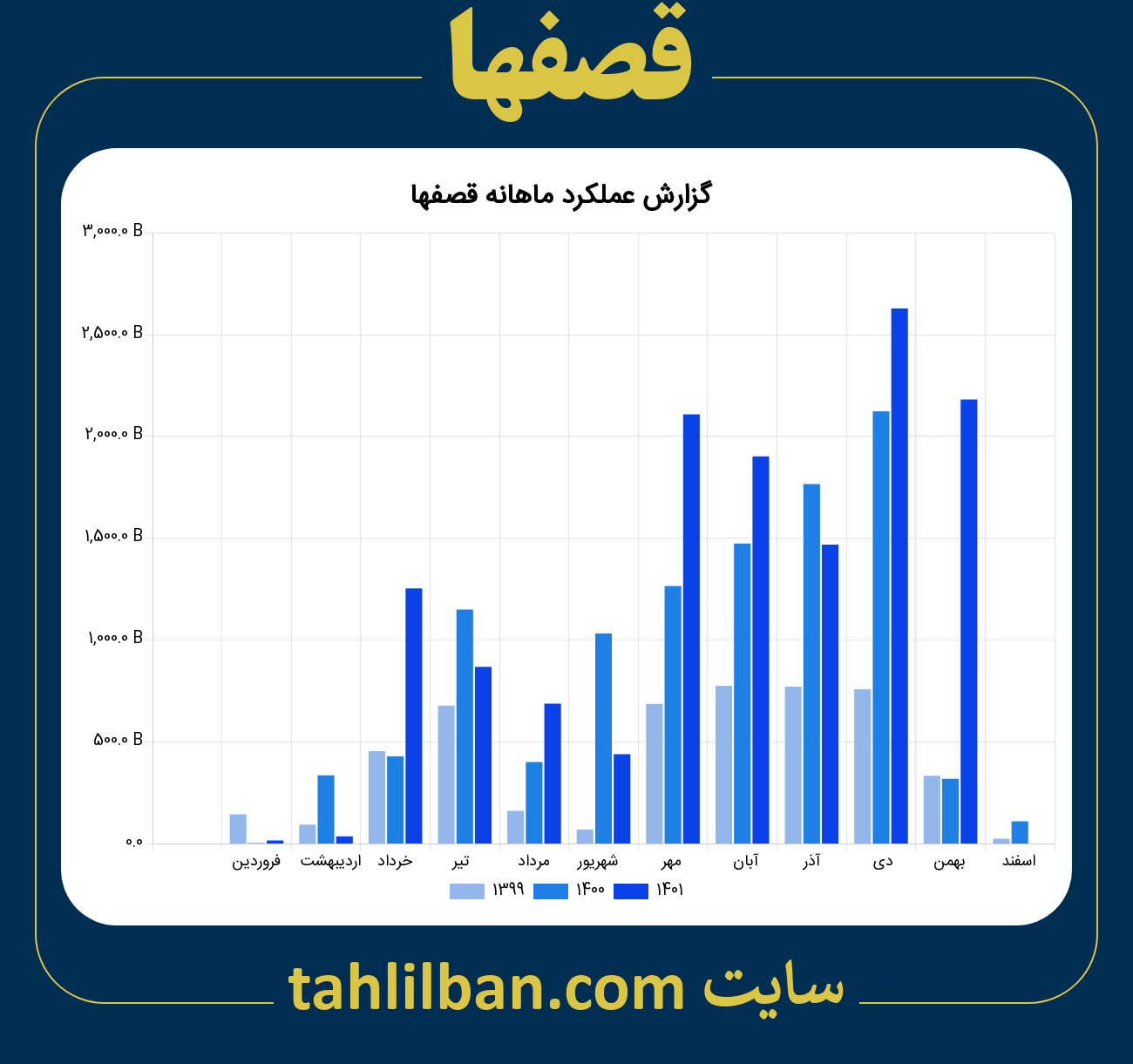 تصویر نمودار ماهانه