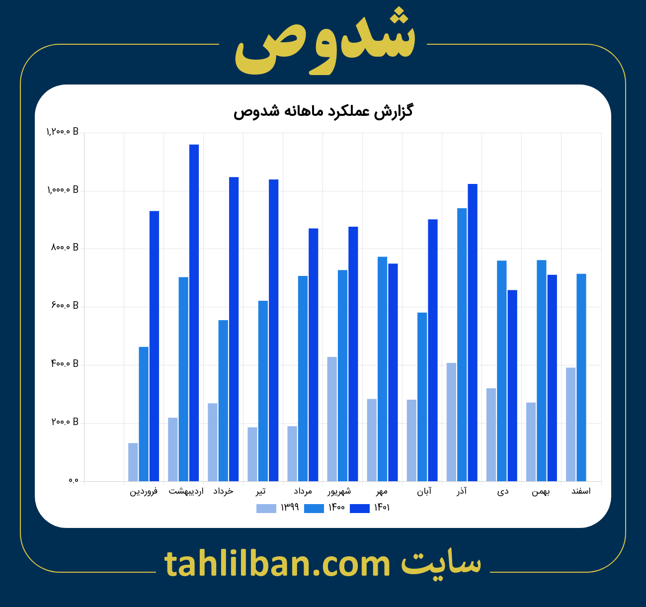 تصویر نمودار ماهانه