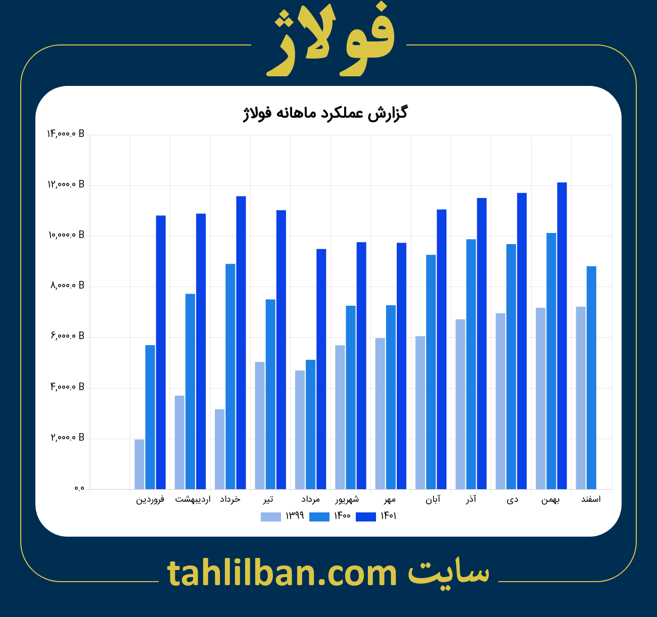 تصویر نمودار ماهانه