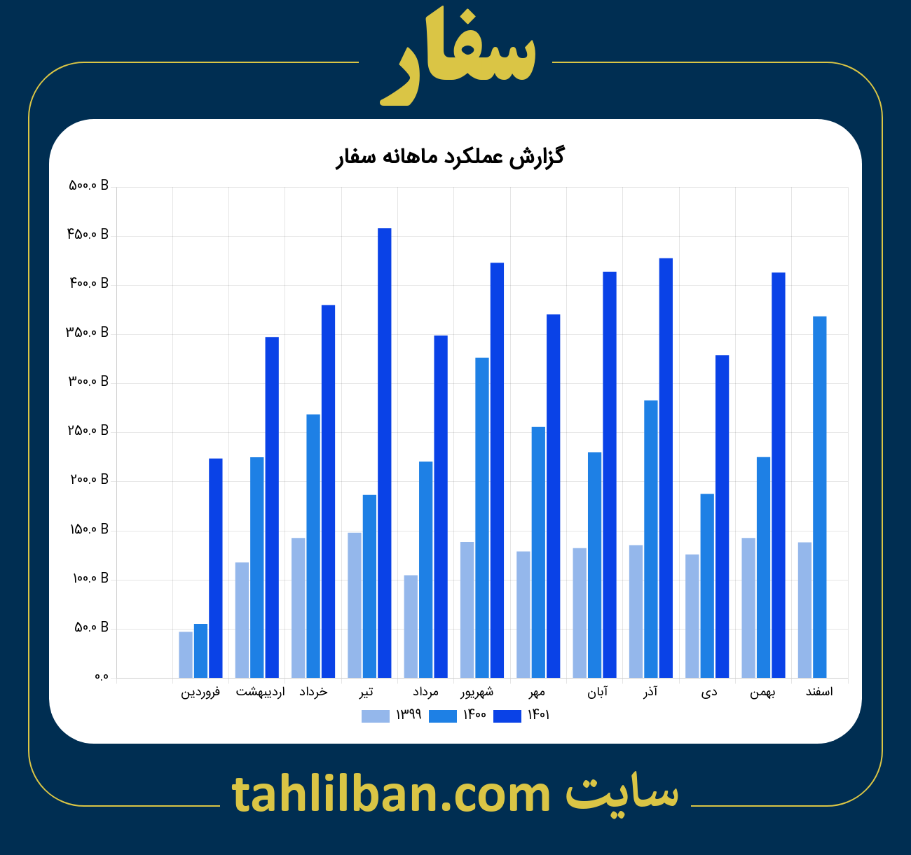 تصویر نمودار ماهانه