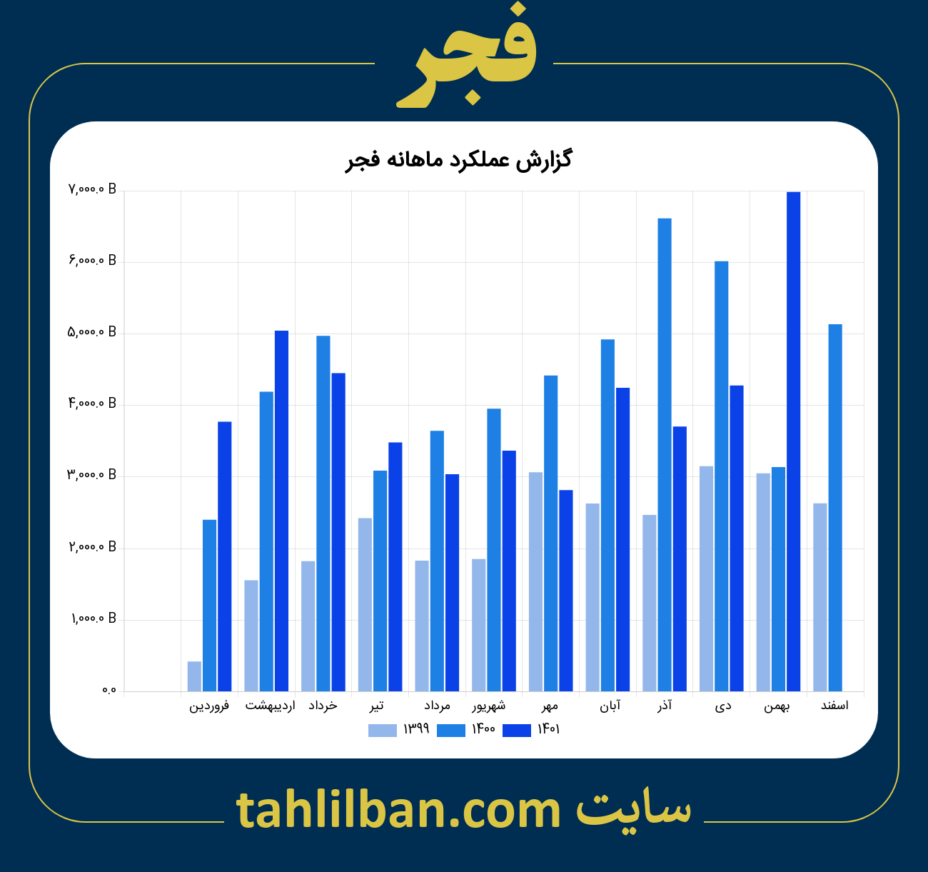 تصویر نمودار ماهانه