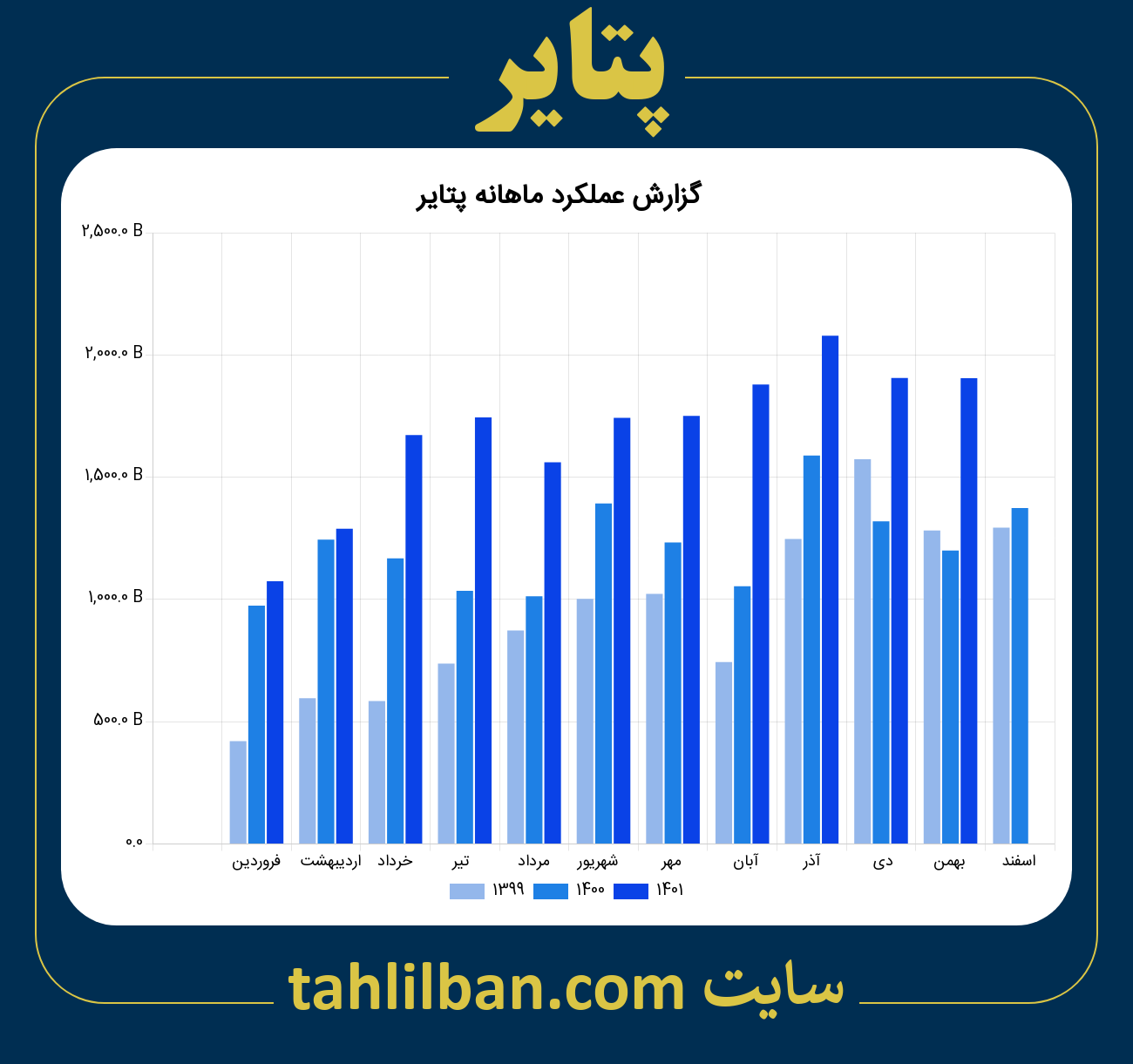 تصویر نمودار ماهانه