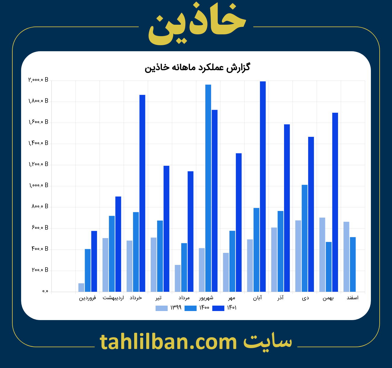 تصویر نمودار ماهانه