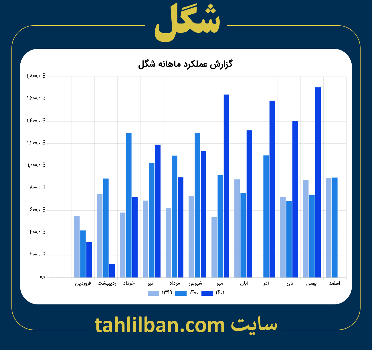 تصویر نمودار ماهانه