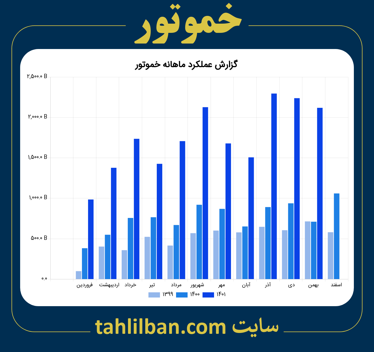 تصویر نمودار ماهانه