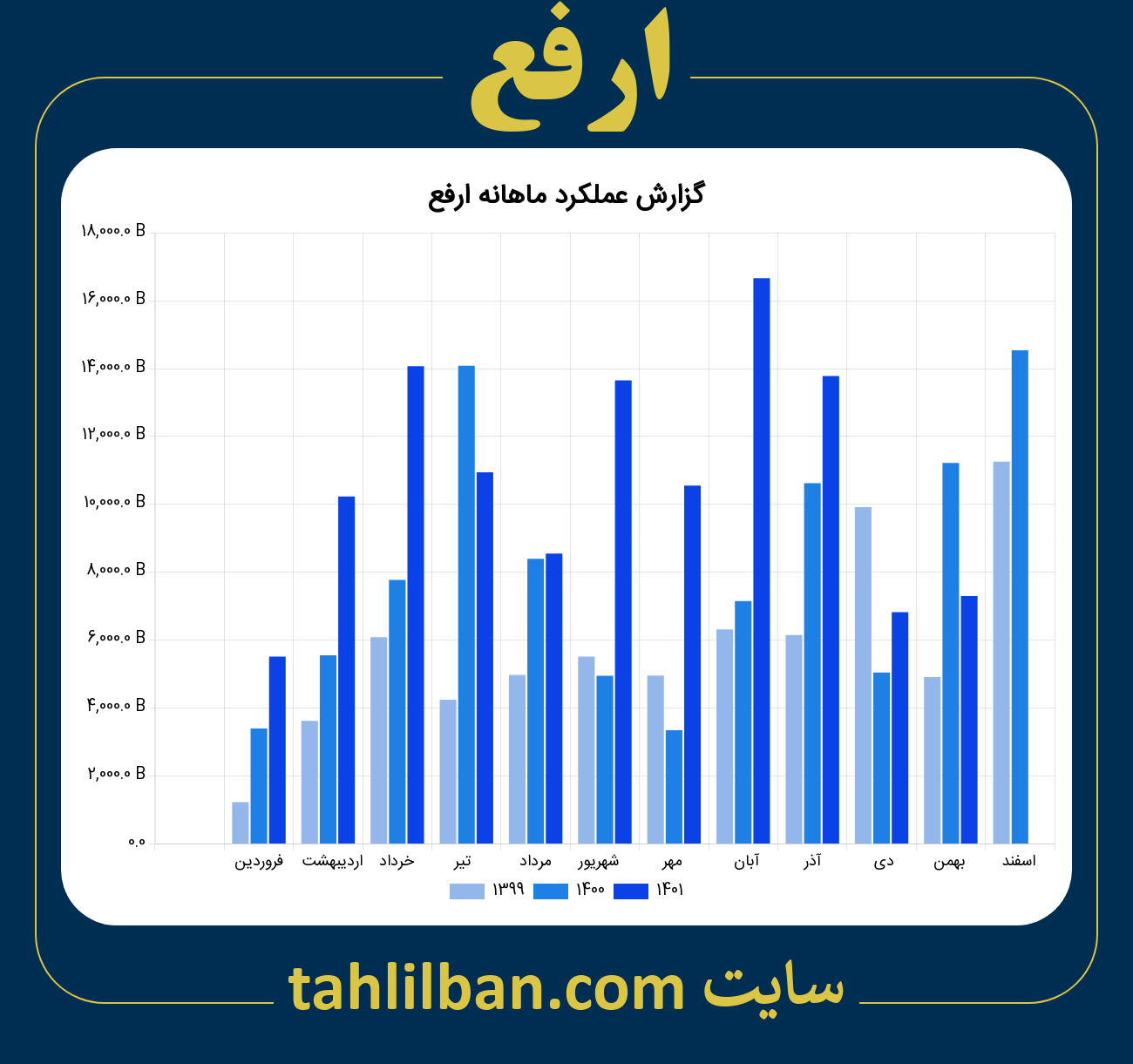 تصویر نمودار ماهانه