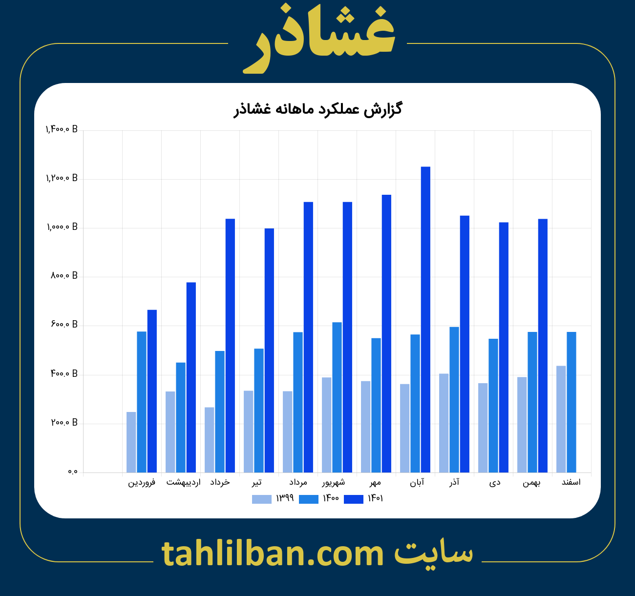 تصویر نمودار ماهانه