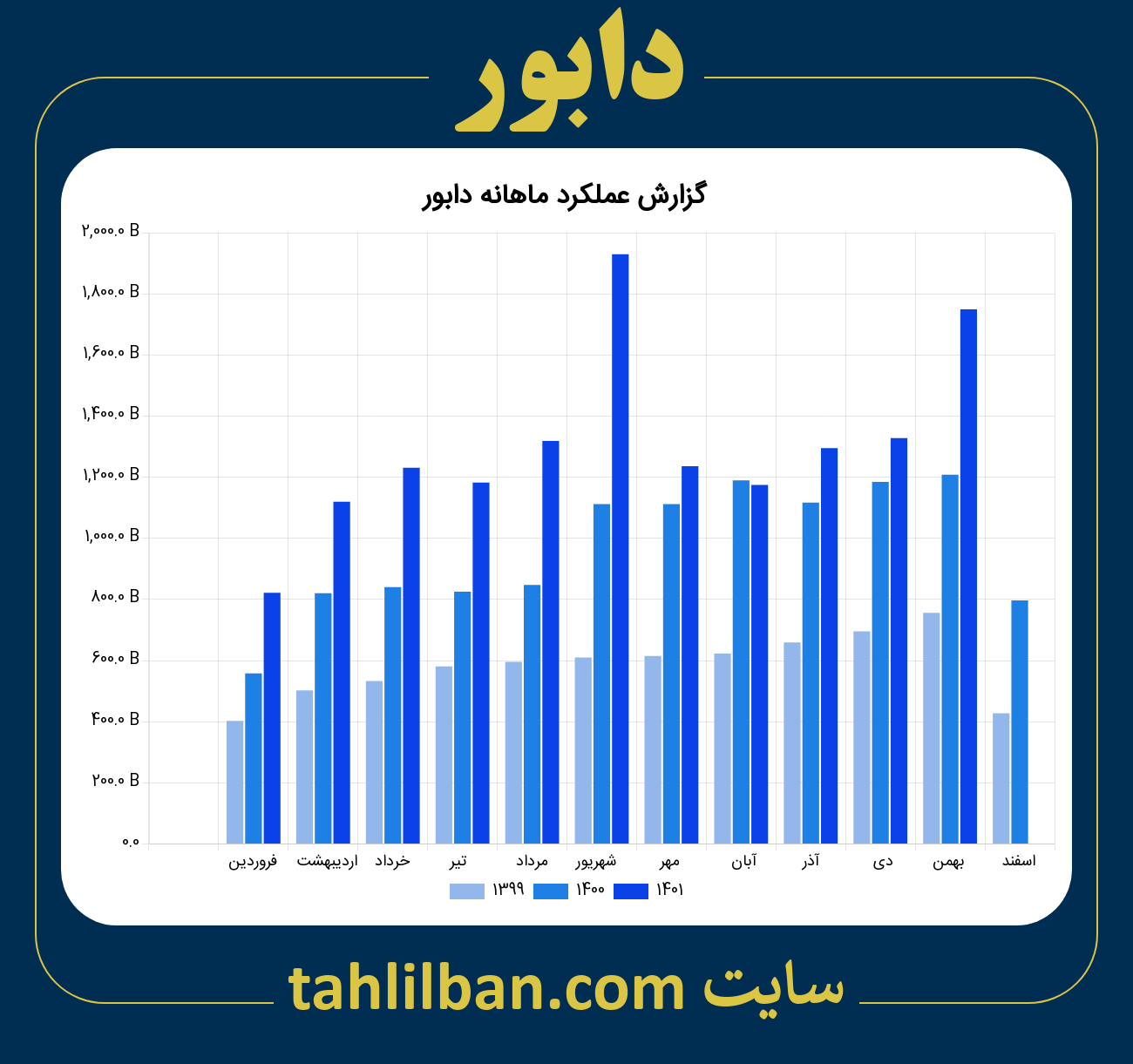 تصویر نمودار ماهانه