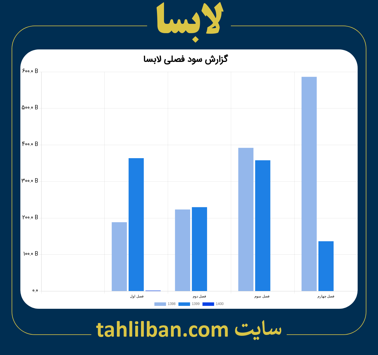 تصویر نمودار گزارش فصلی