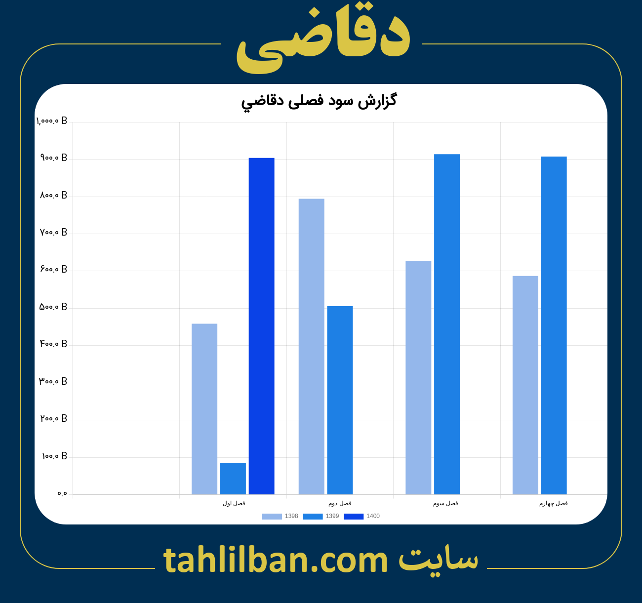 تصویر نمودار گزارش فصلی