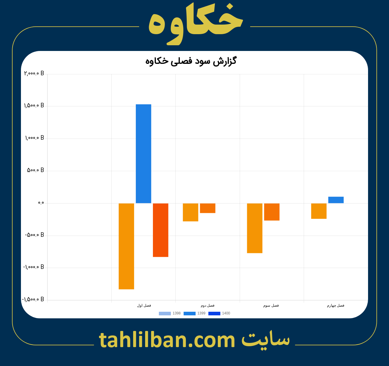 تصویر نمودار گزارش فصلی