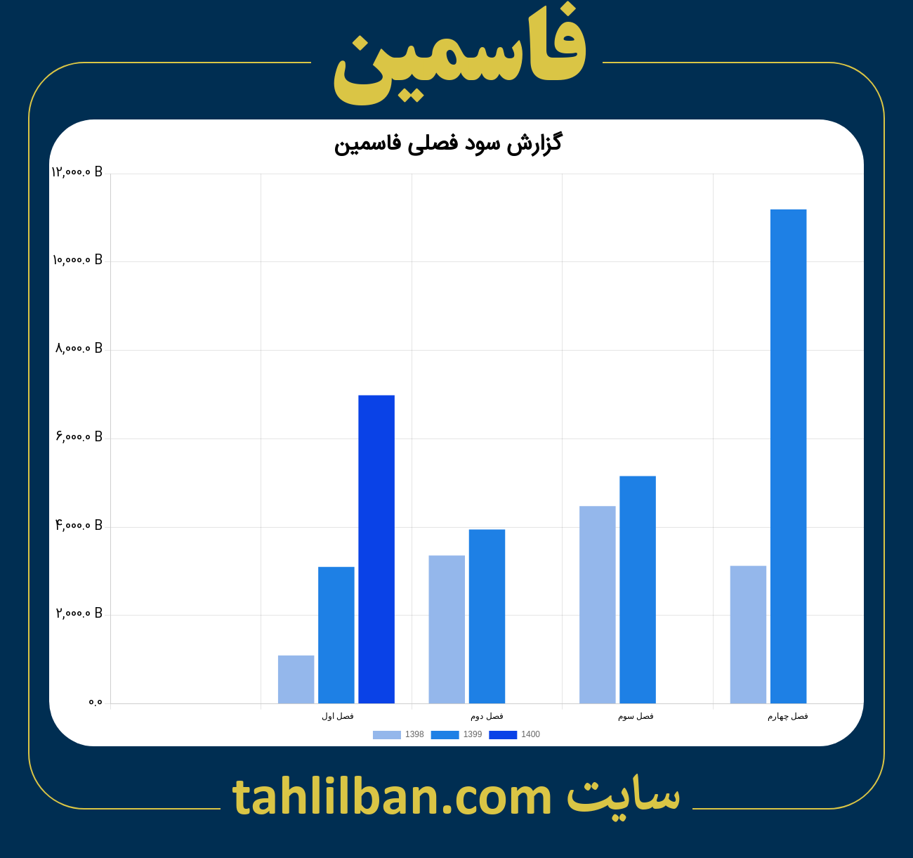 تصویر نمودار گزارش فصلی