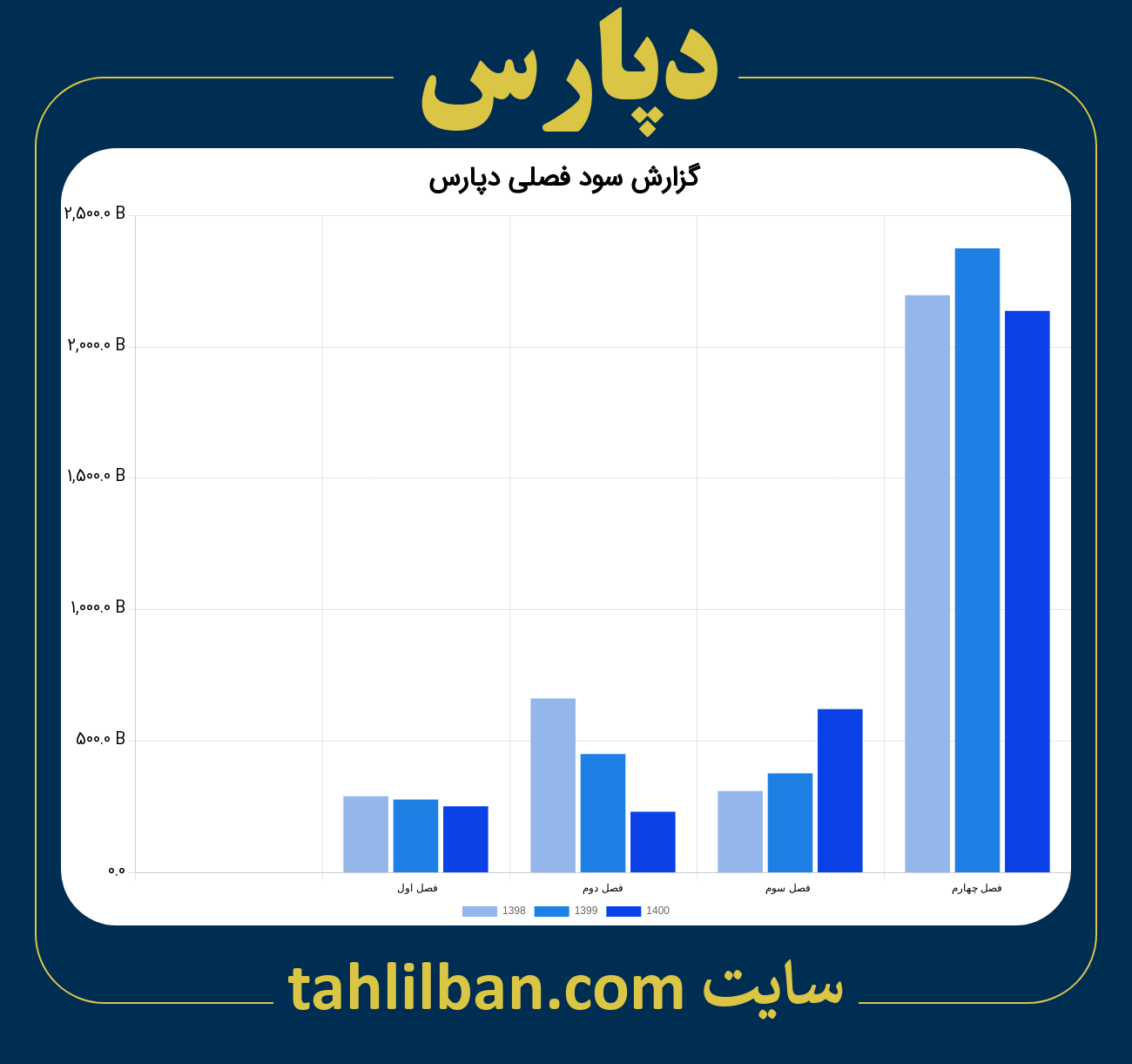 تصویر نمودار گزارش فصلی