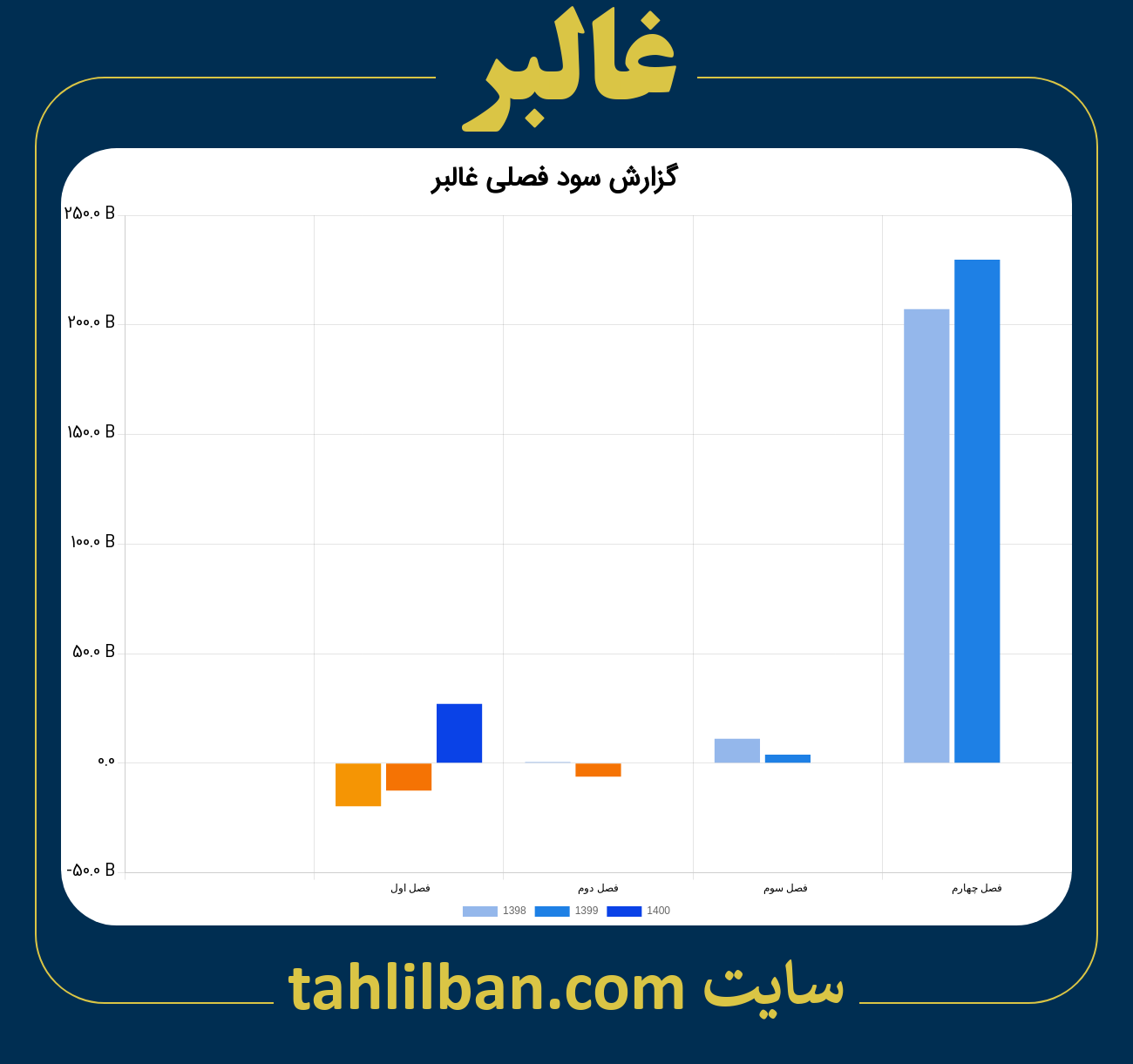 تصویر نمودار گزارش فصلی