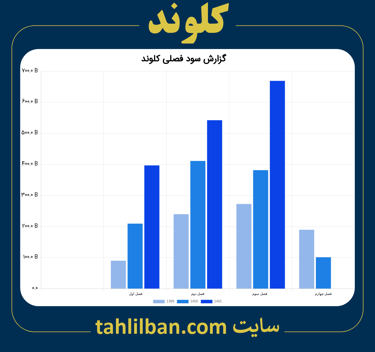 تصویر نمودار گزارش فصلی