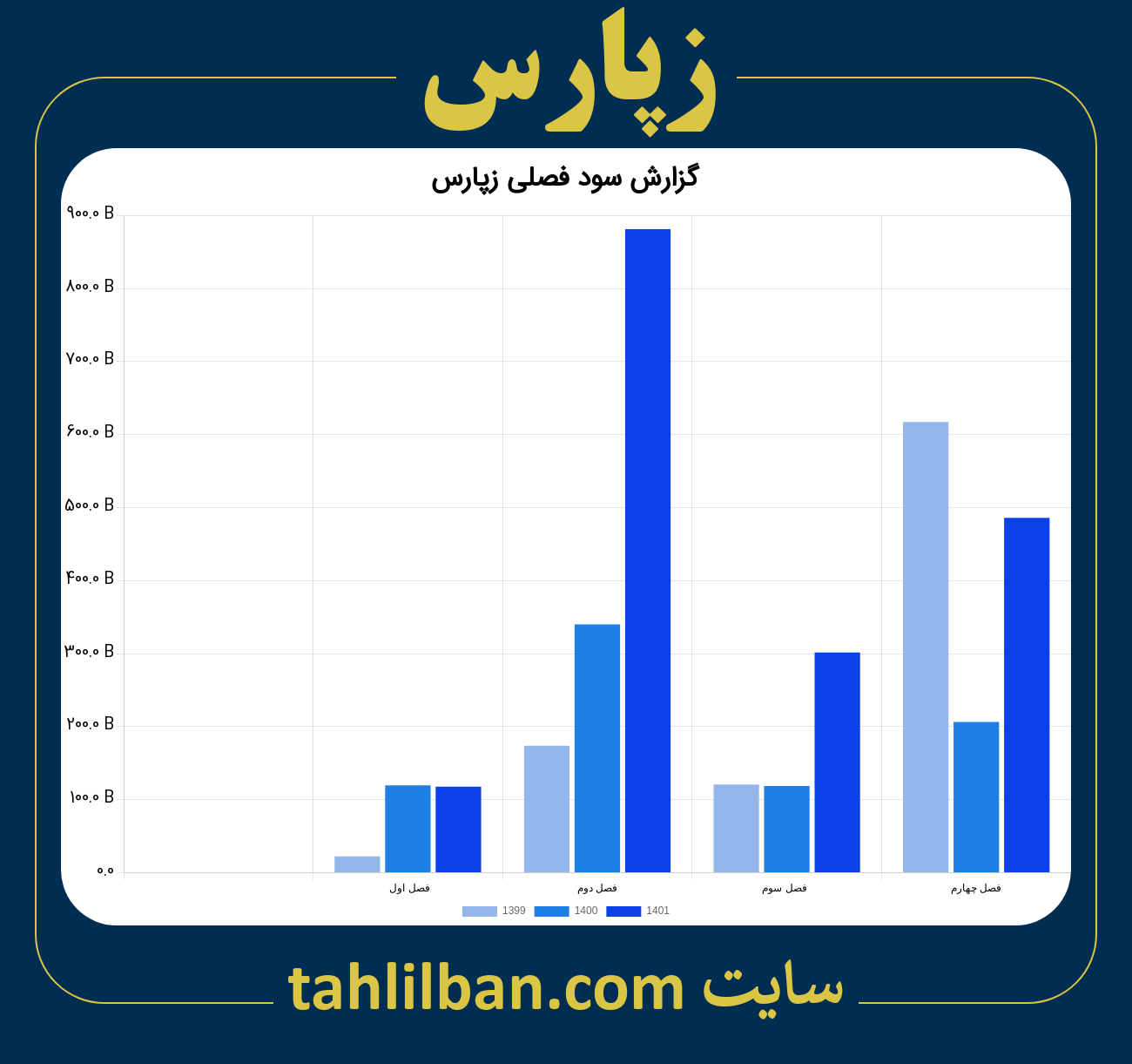 تصویر نمودار گزارش فصلی