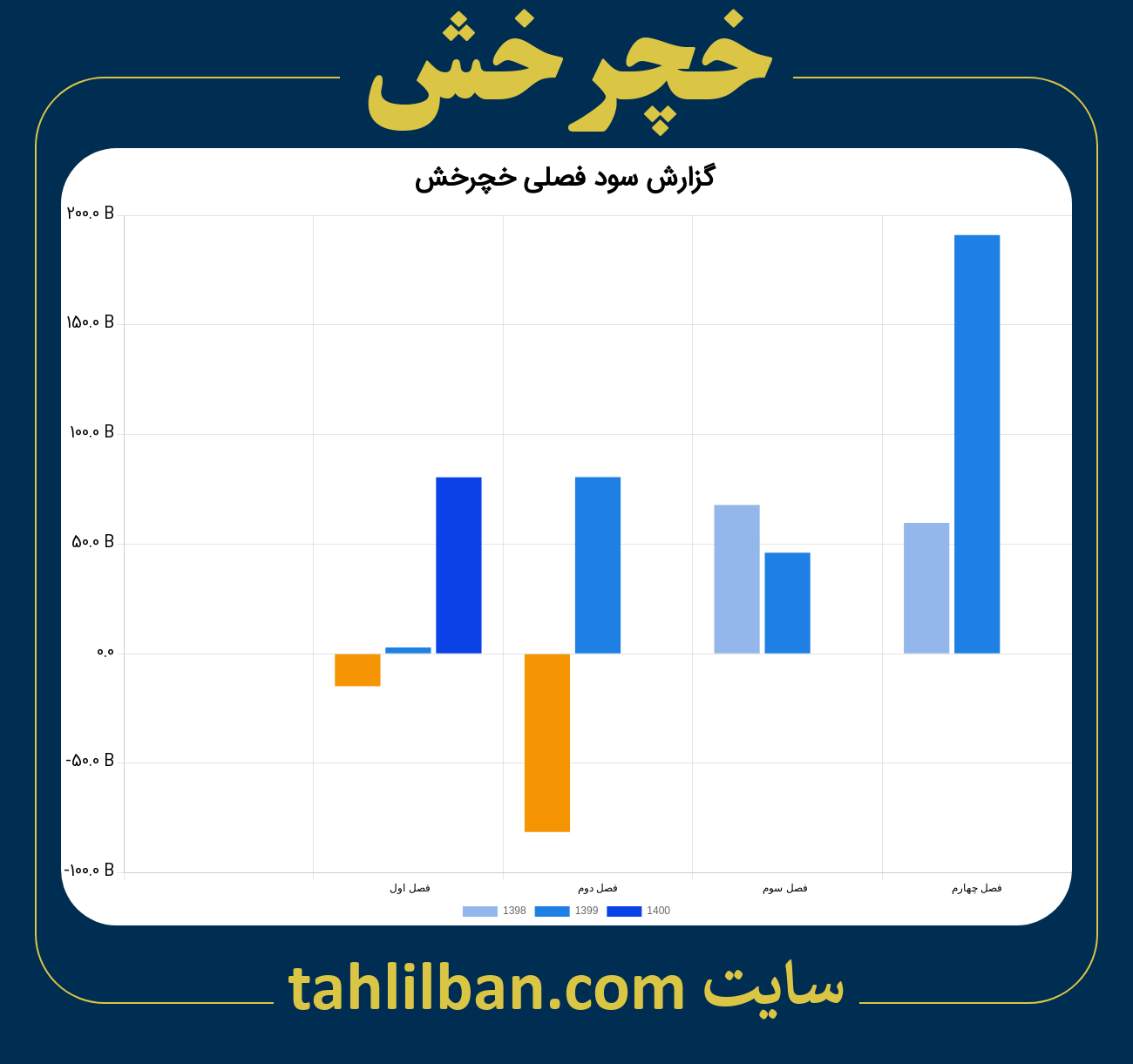 تصویر نمودار گزارش فصلی