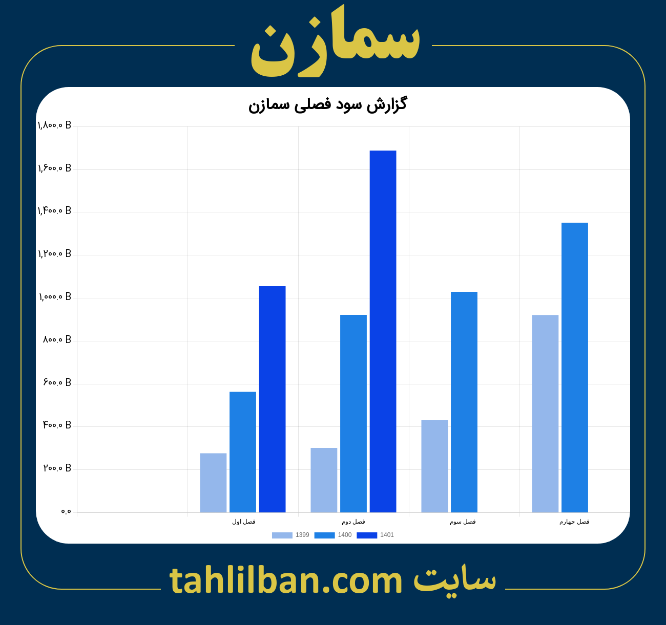 تصویر نمودار گزارش فصلی