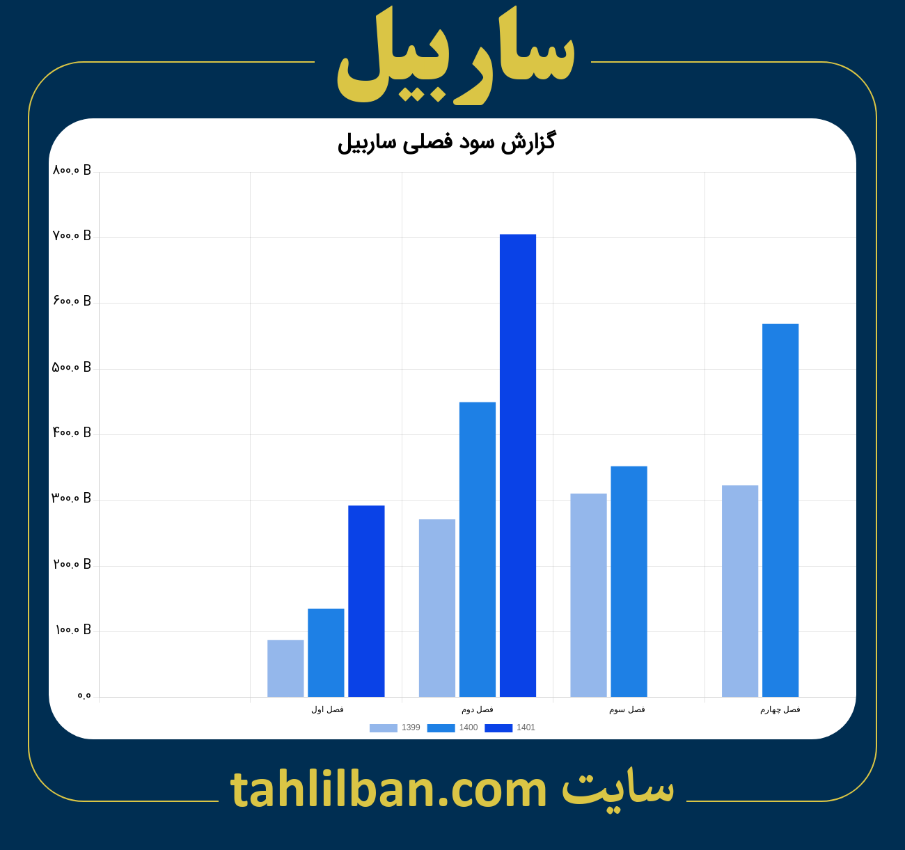 تصویر نمودار گزارش فصلی