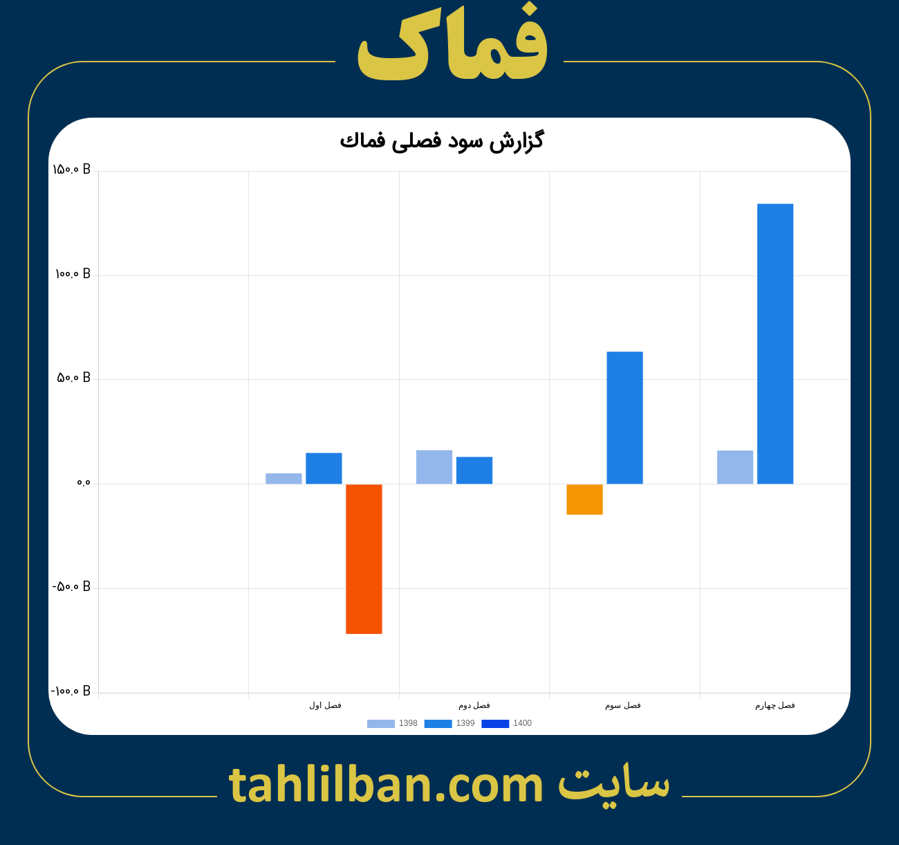 تصویر نمودار گزارش فصلی