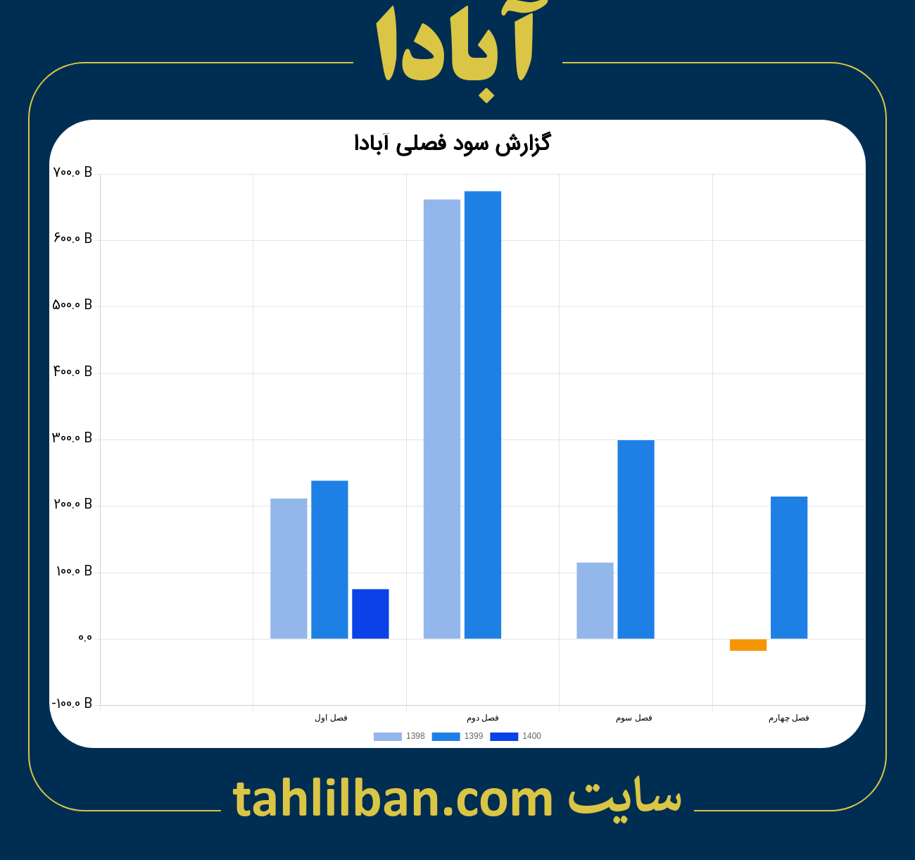 تصویر نمودار گزارش فصلی