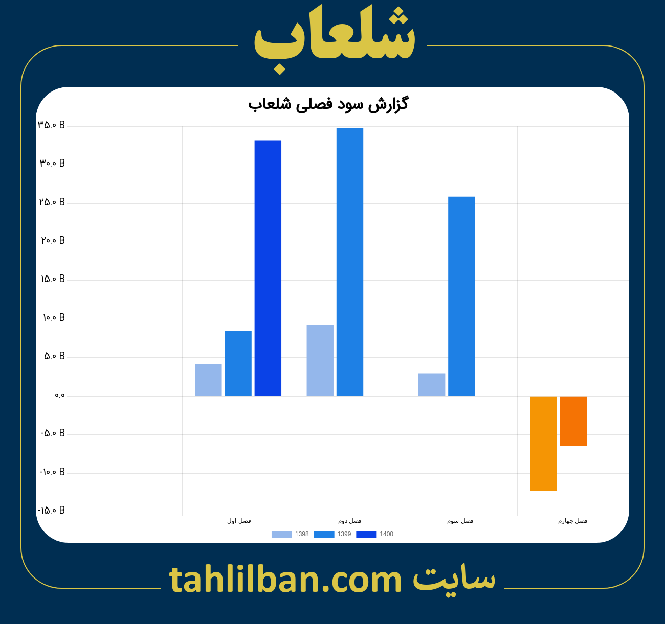 تصویر نمودار گزارش فصلی