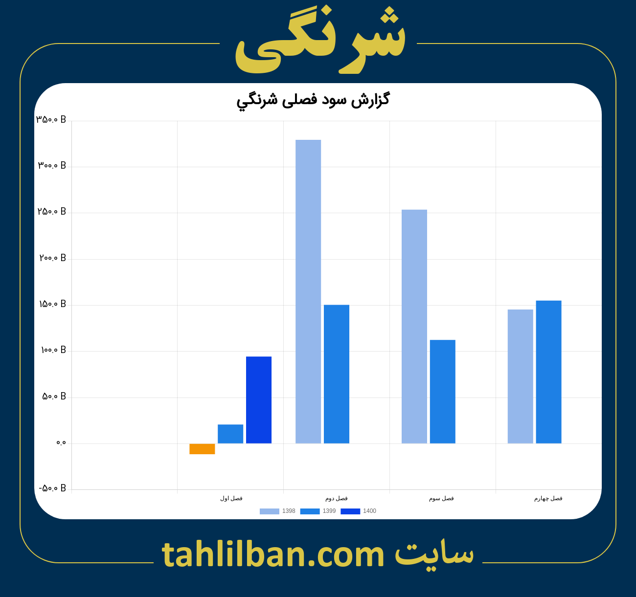 تصویر نمودار گزارش فصلی