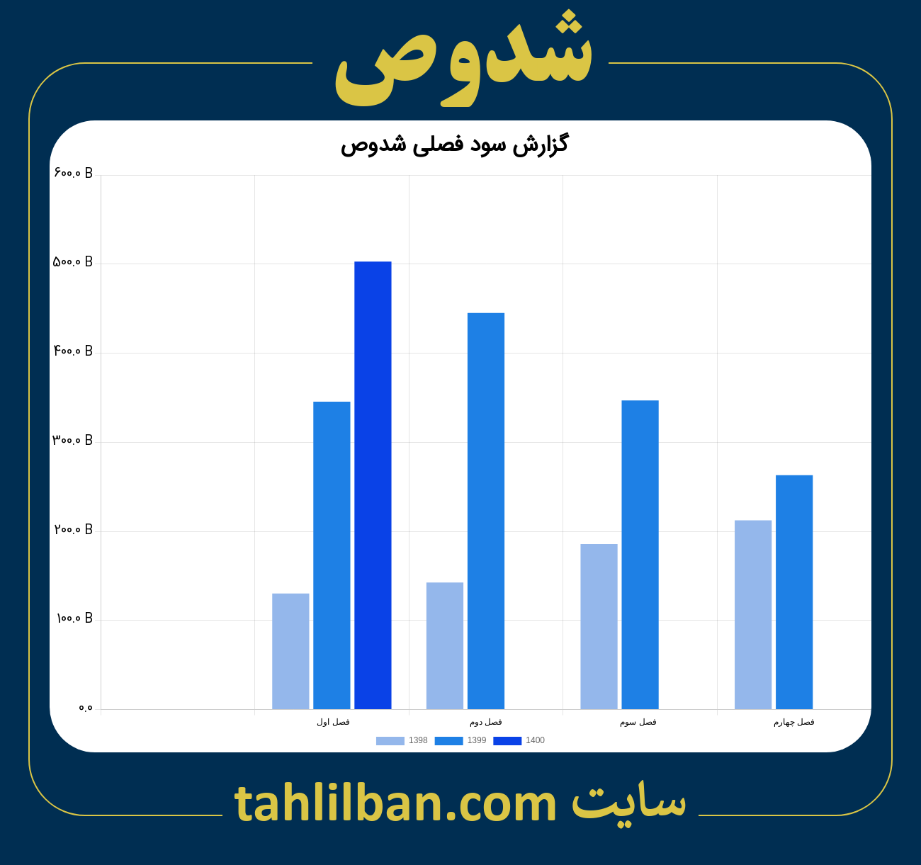 تصویر نمودار گزارش فصلی