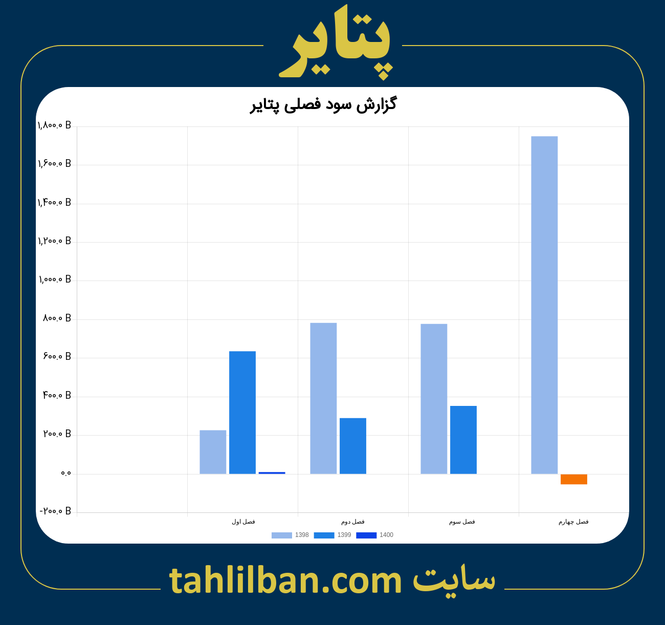 تصویر نمودار گزارش فصلی