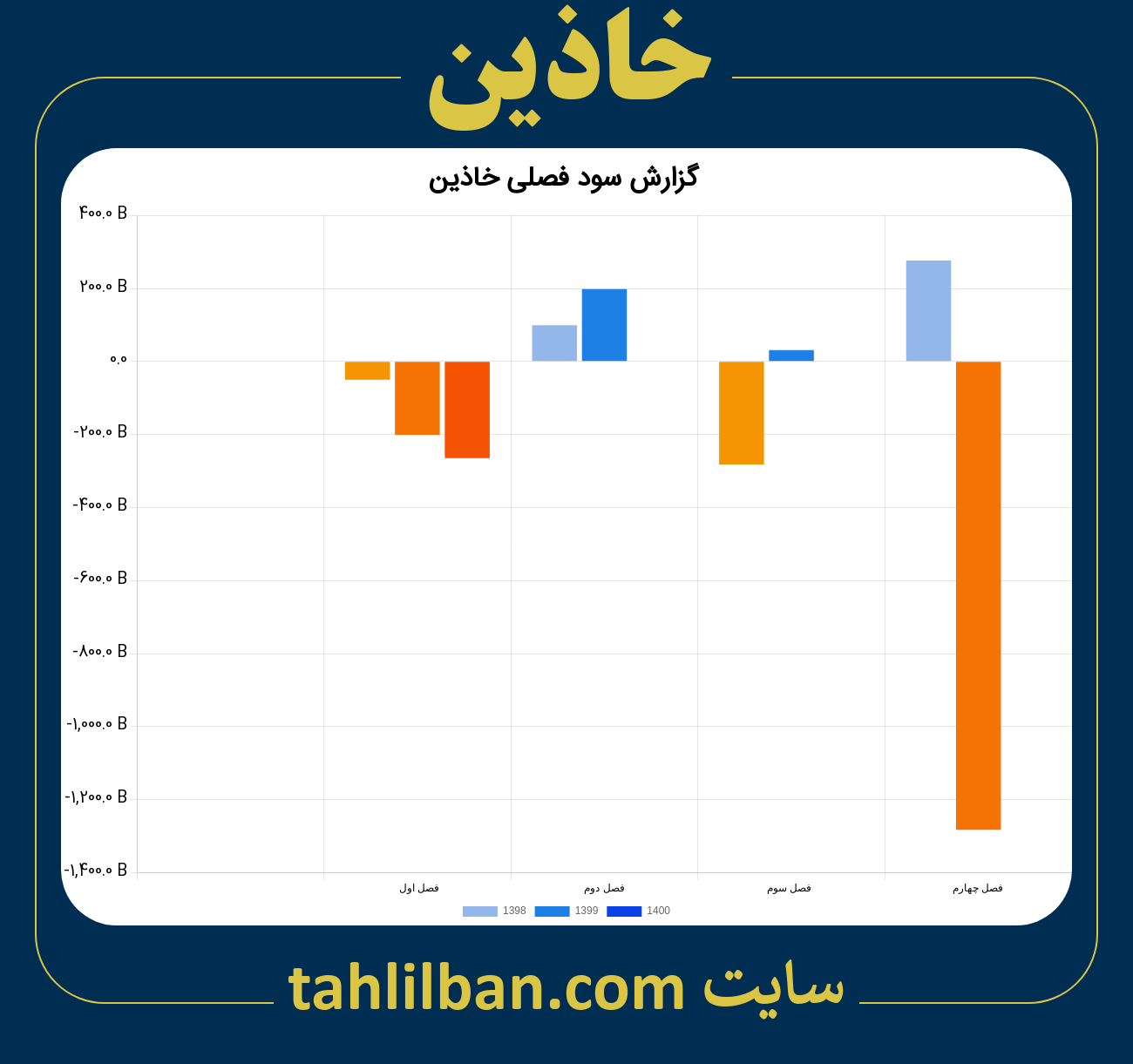 تصویر نمودار گزارش فصلی