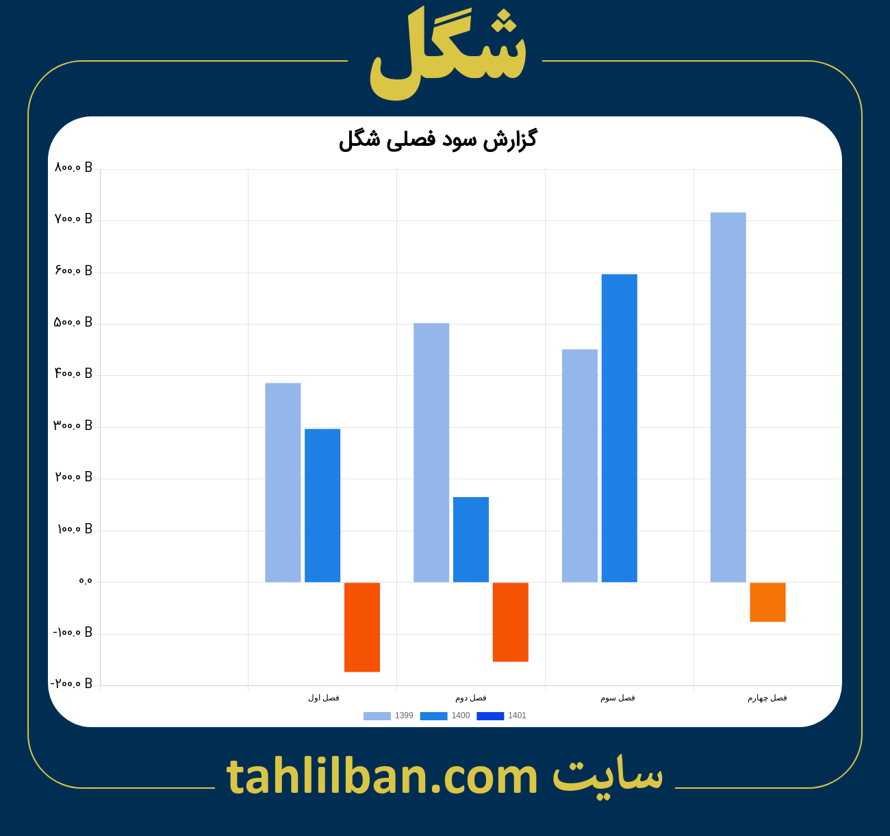 تصویر نمودار گزارش فصلی