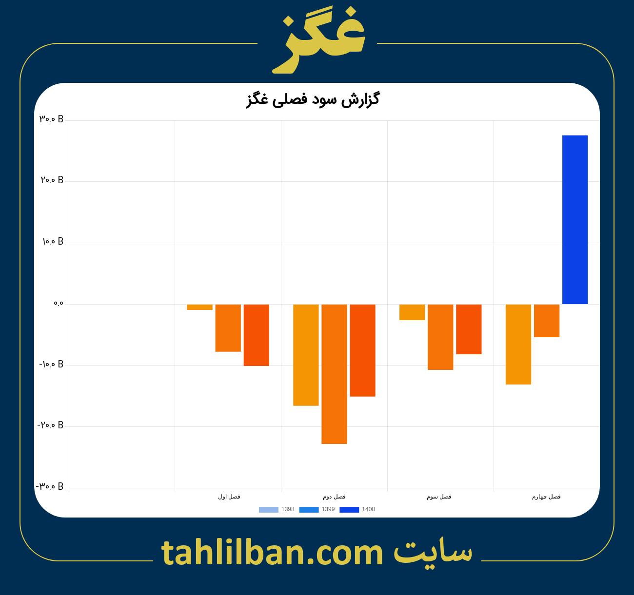 تصویر نمودار گزارش فصلی