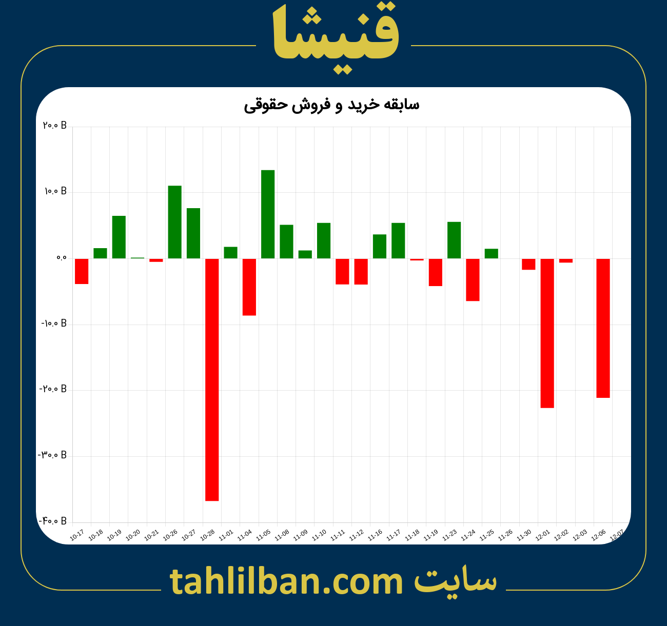 تصویر نمودار خرید و فروش حقوقی