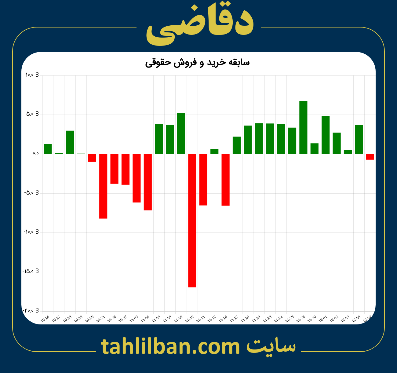 تصویر نمودار خرید و فروش حقوقی