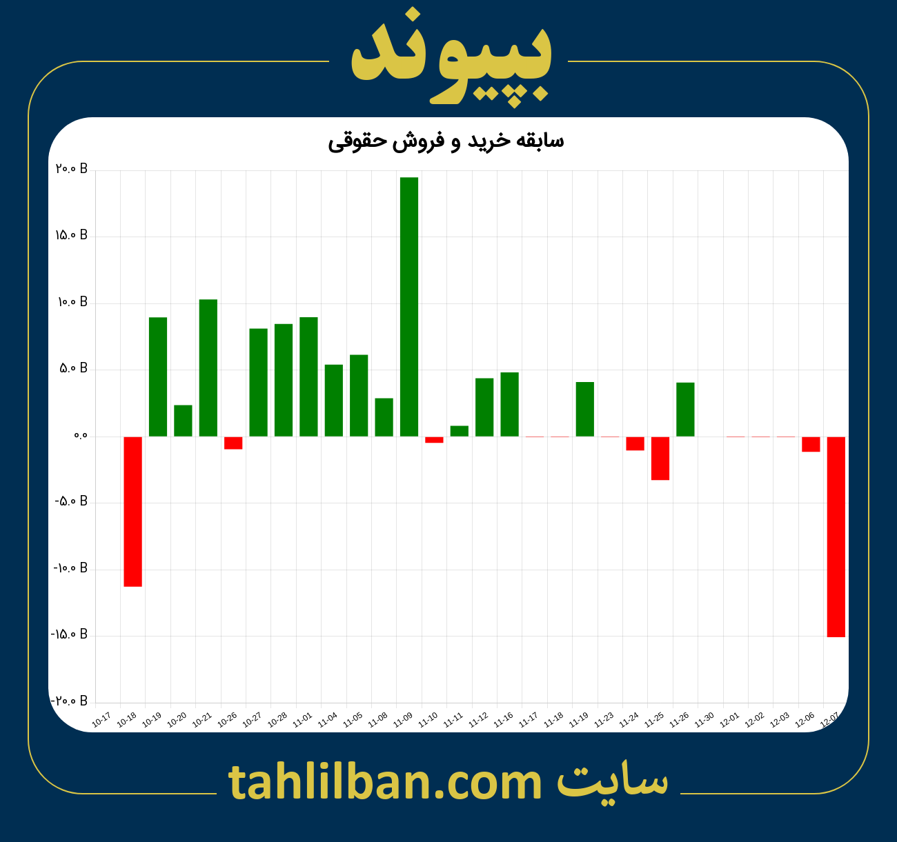 تصویر نمودار خرید و فروش حقوقی