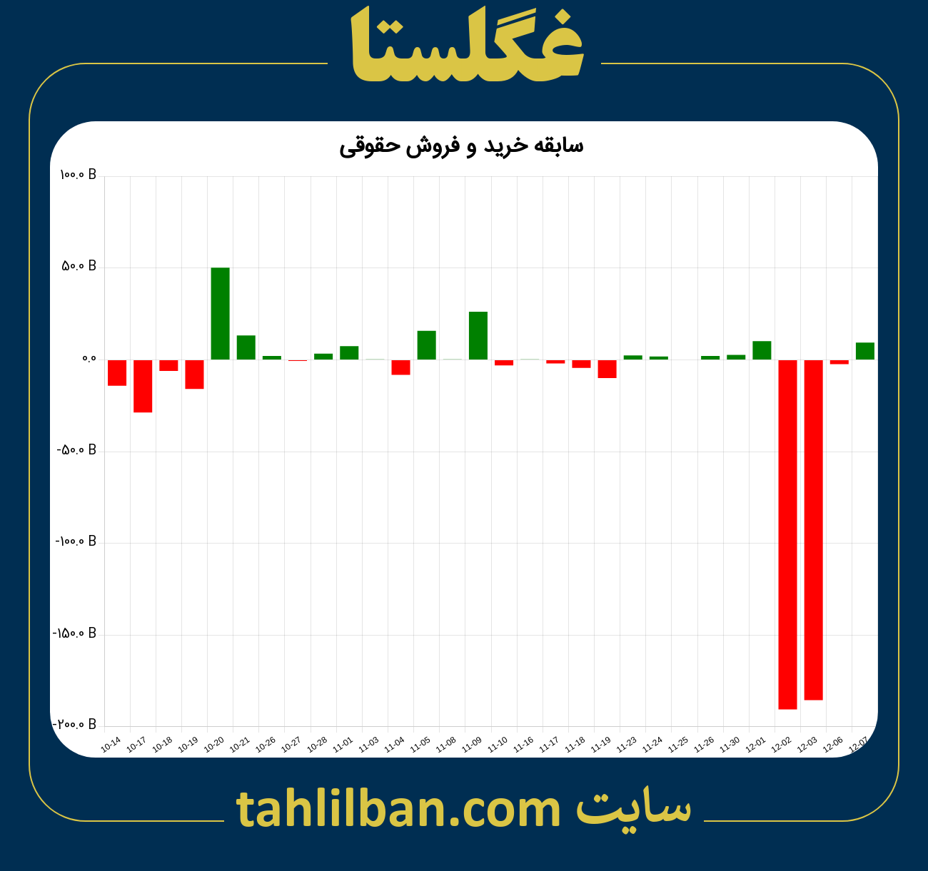 تصویر نمودار خرید و فروش حقوقی