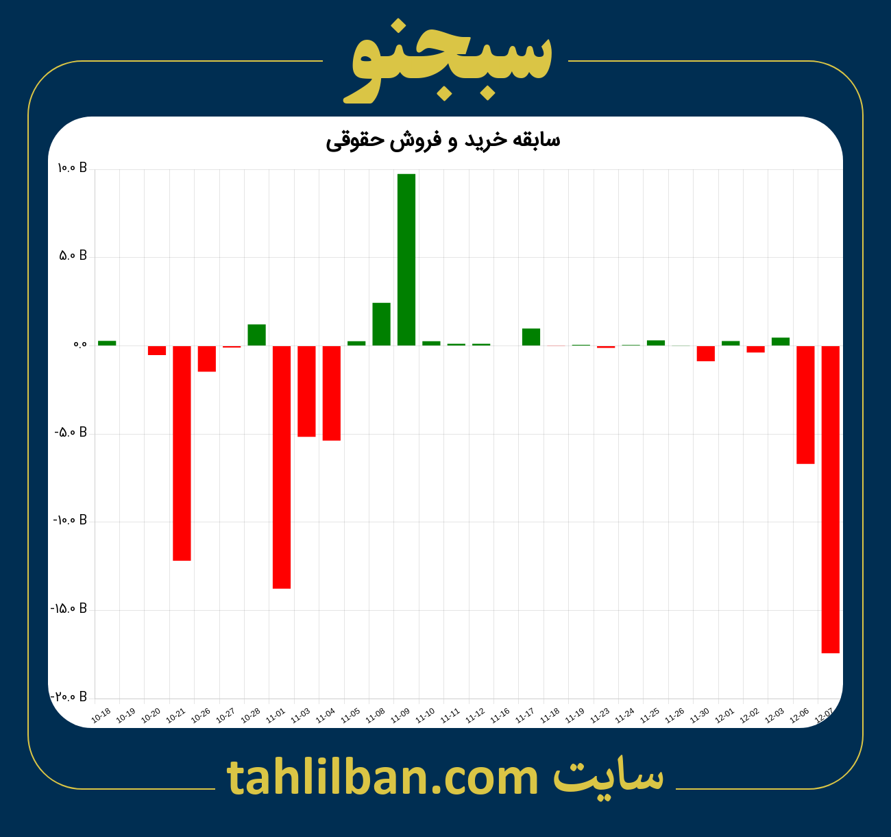 تصویر نمودار خرید و فروش حقوقی