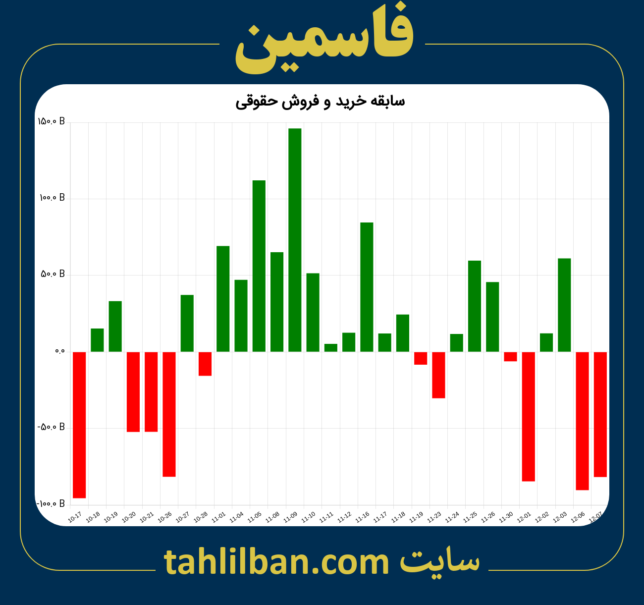 تصویر نمودار خرید و فروش حقوقی