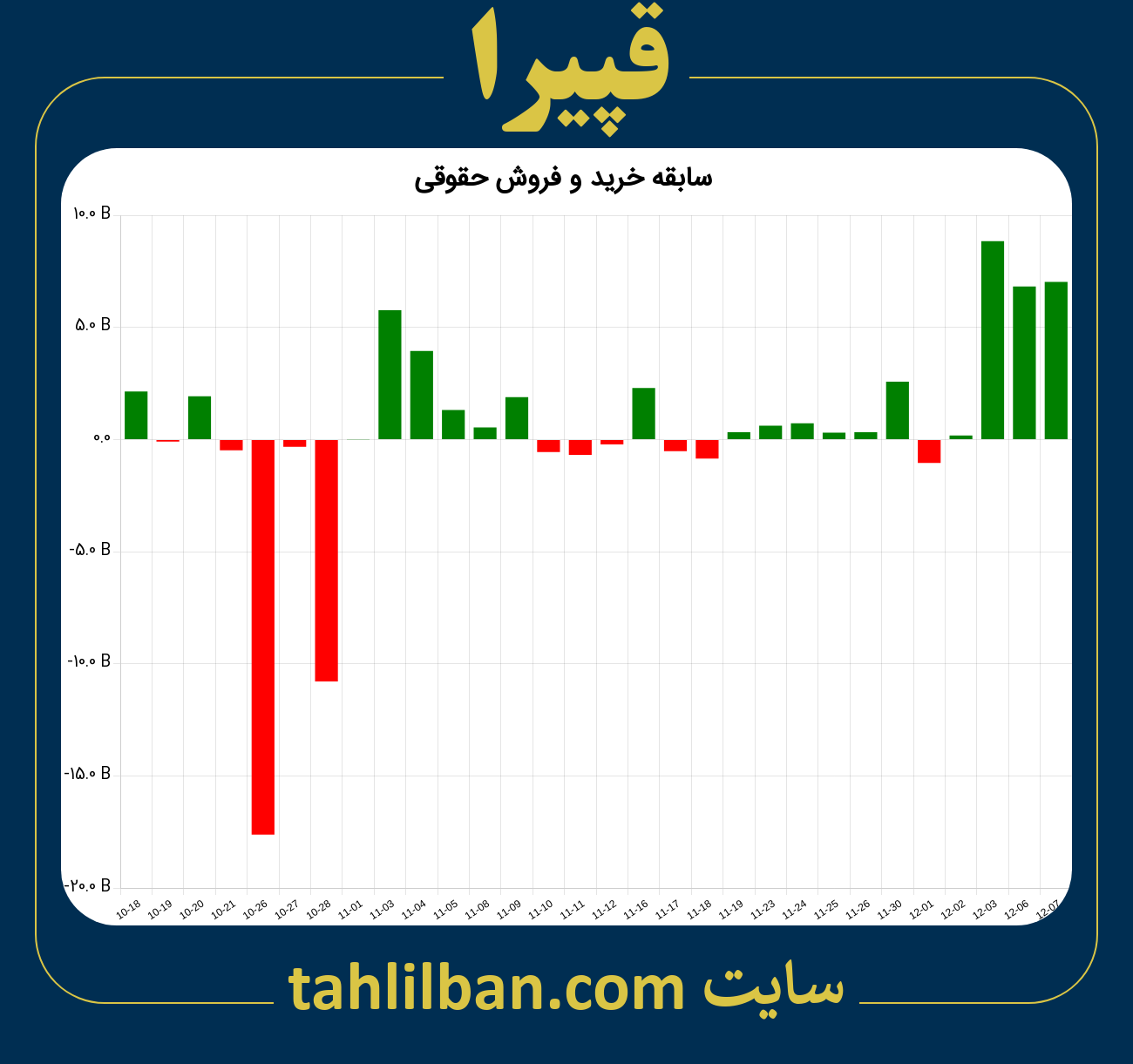 تصویر نمودار خرید و فروش حقوقی