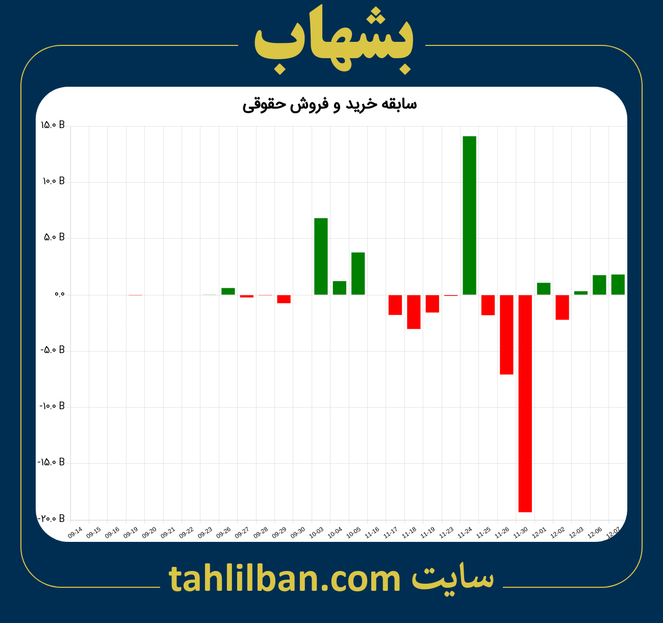 تصویر نمودار خرید و فروش حقوقی